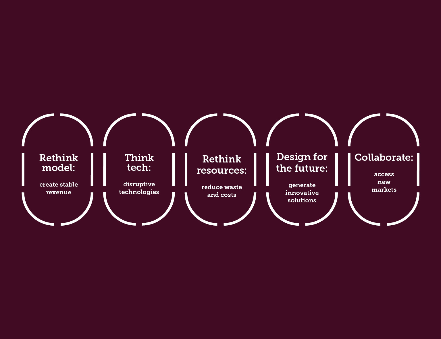 Tyrian Purple_5_Ways_to_be_Circular_Diagram_231120 copy